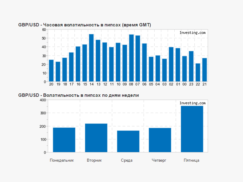 Cтратегии торговли волатильности на форекс - Малев_0.png